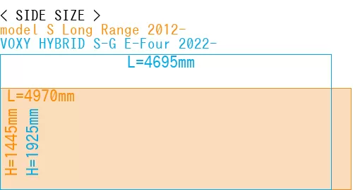 #model S Long Range 2012- + VOXY HYBRID S-G E-Four 2022-